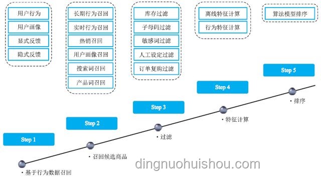刘强东的底牌藏不住了：京东多元化战略与供应链优势深度剖析