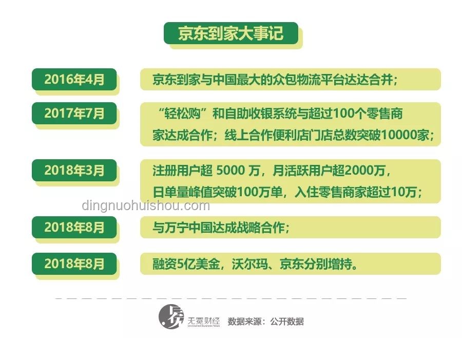 刘强东的底牌藏不住了：京东多元化战略与供应链优势深度剖析